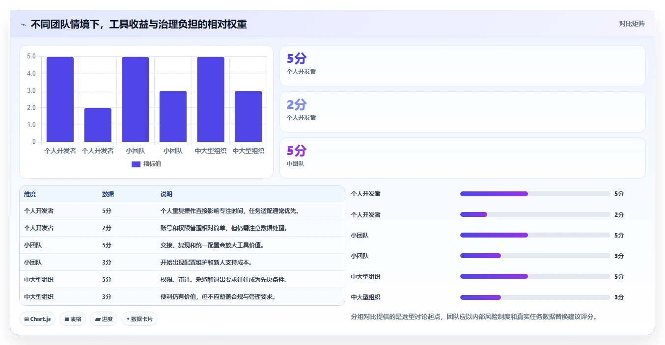 提升效率神器：2026年最受欢迎的6款小软件开发工具盘点