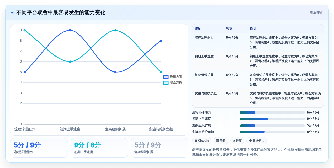 2026年Top5研发管理平台有哪些?提升团队效率的最佳选择