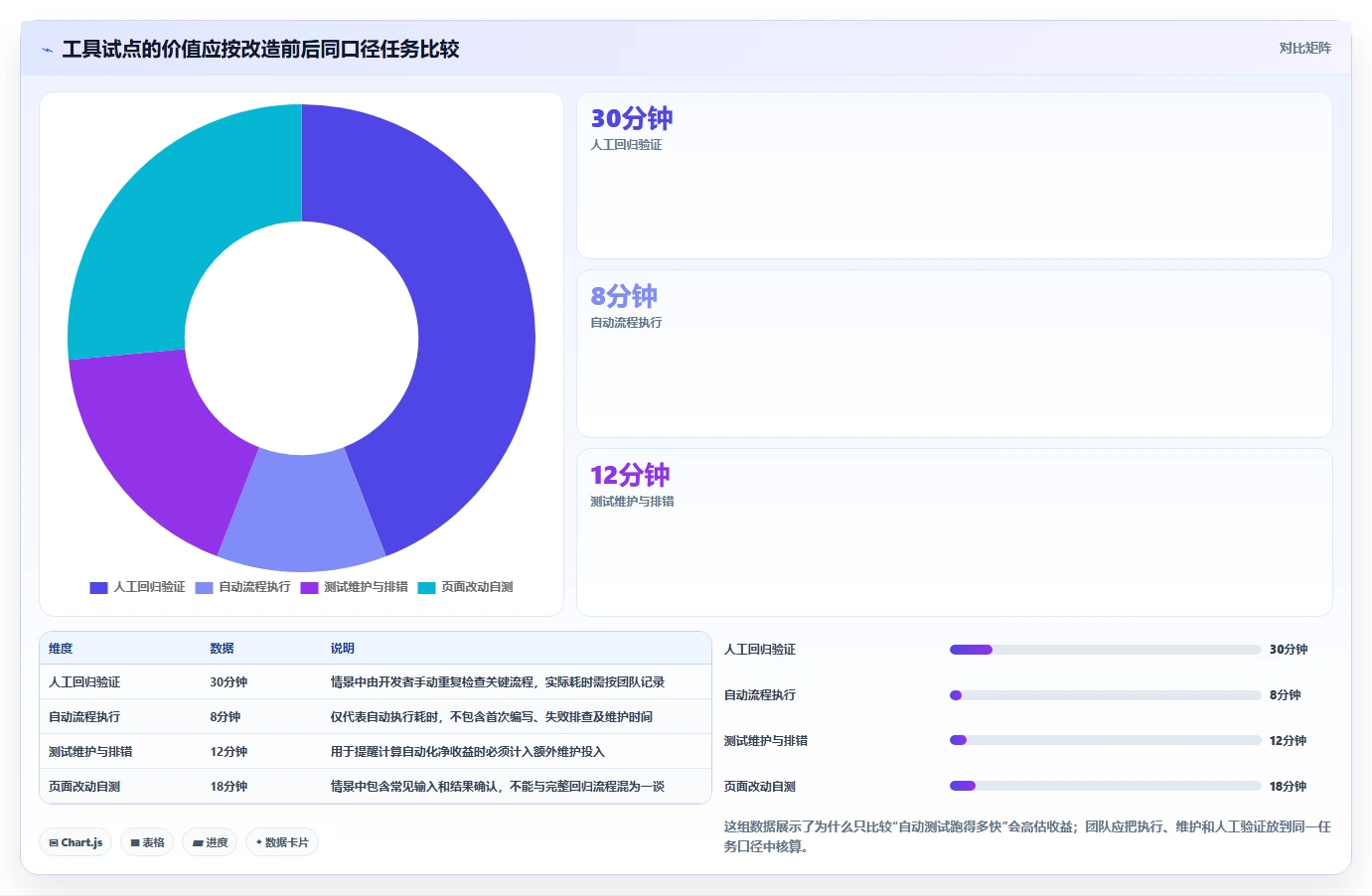 2026年前端开发必备:6大热门工具全面对比与推荐