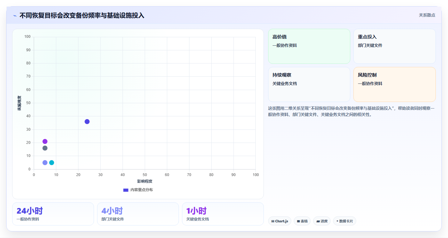 企业协作新趋势:2026年局域网协同编辑软件选型指南