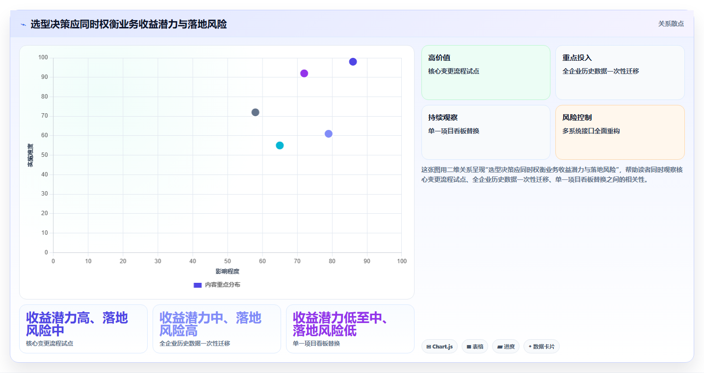 2026年值得关注的5大PLM项目管理系统使用指南:如何选择最适合你的工具?