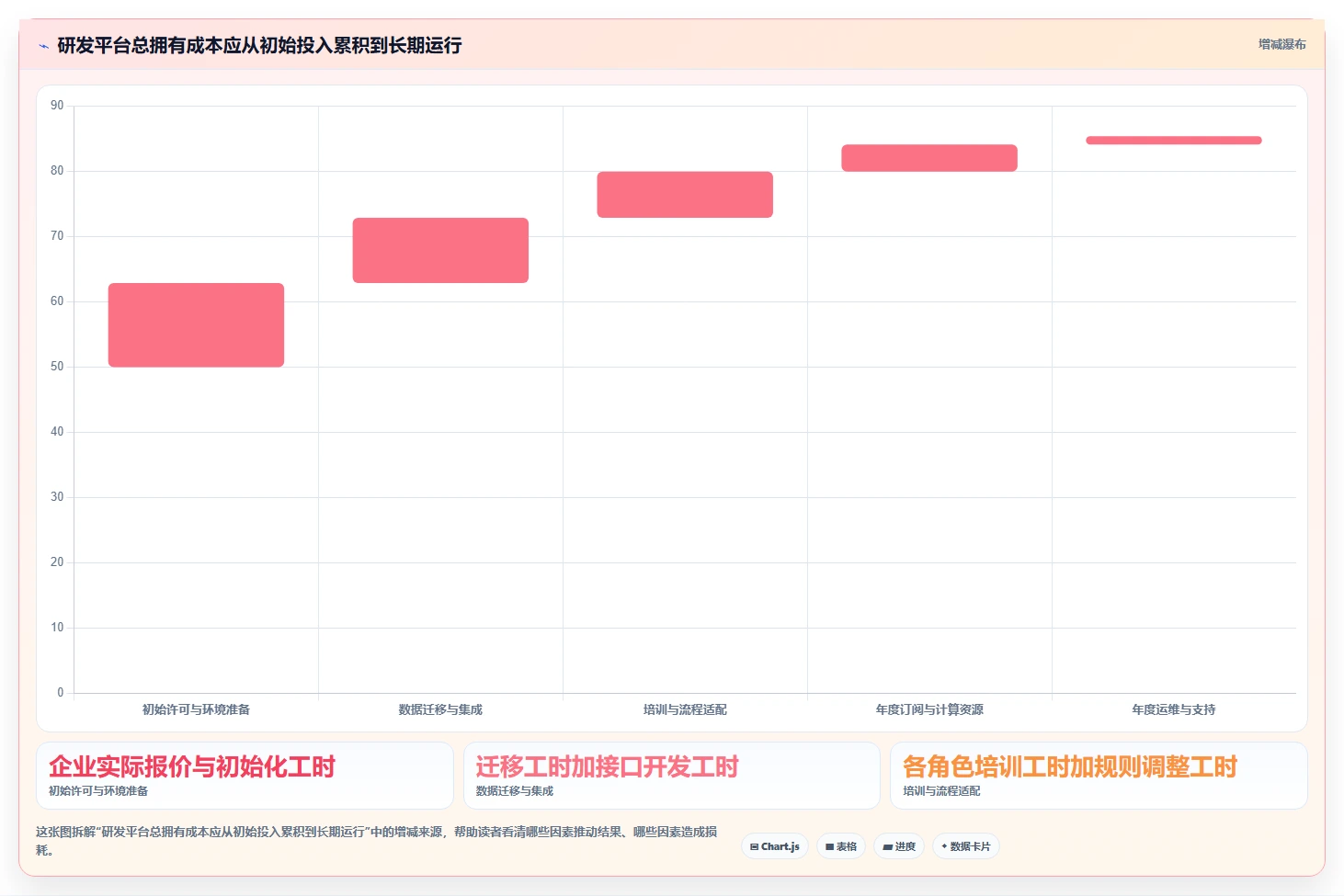 2026年研发管理平台选型指南：6款主流DevOps工具深度对比