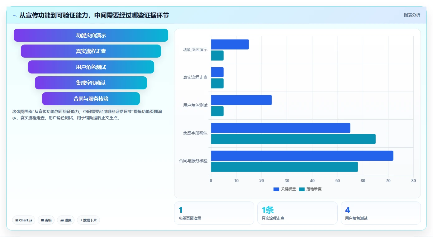 绩效管理软件选型指南：2026 年最受欢迎的 5 大工具