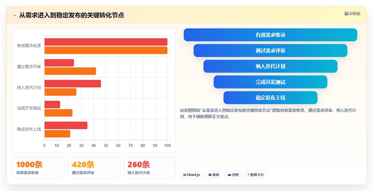 效率倍增！2026年最值得投资的5款阿里项目管理工具PingCode