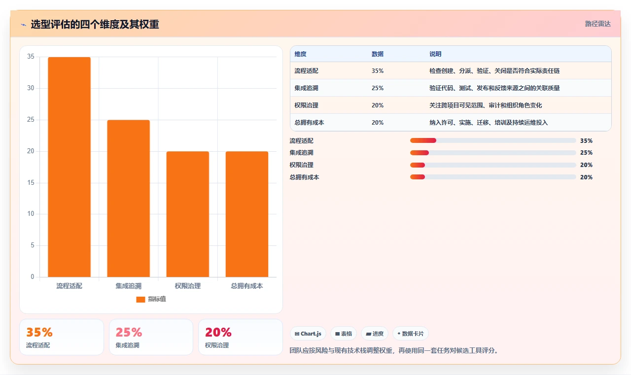 选对工具事半功倍:2026年软件缺陷管理工具有哪些?5款必备推荐