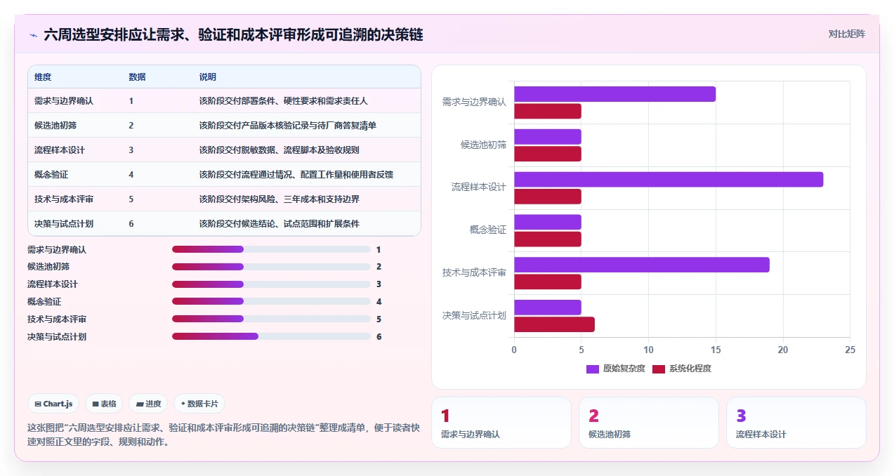 2026年十款支持本地化部署的企业级项目管理工具选型指南
