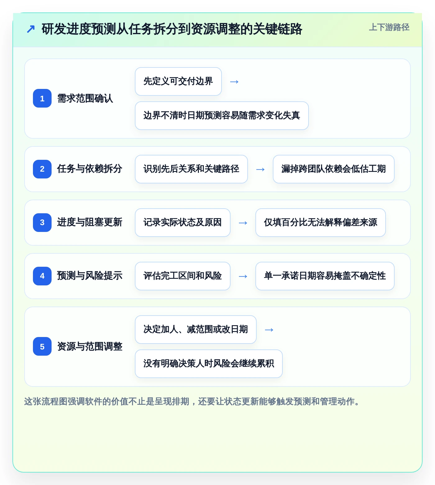 研发团队必备：2026年热门未来进度计划软件工具top7盘点