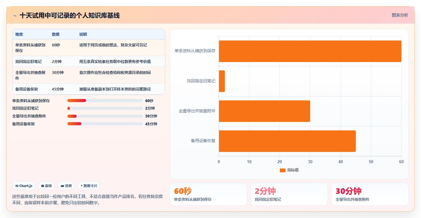 提升个人生产力:2026年度7款顶级本地知识库笔记软件那个好推荐