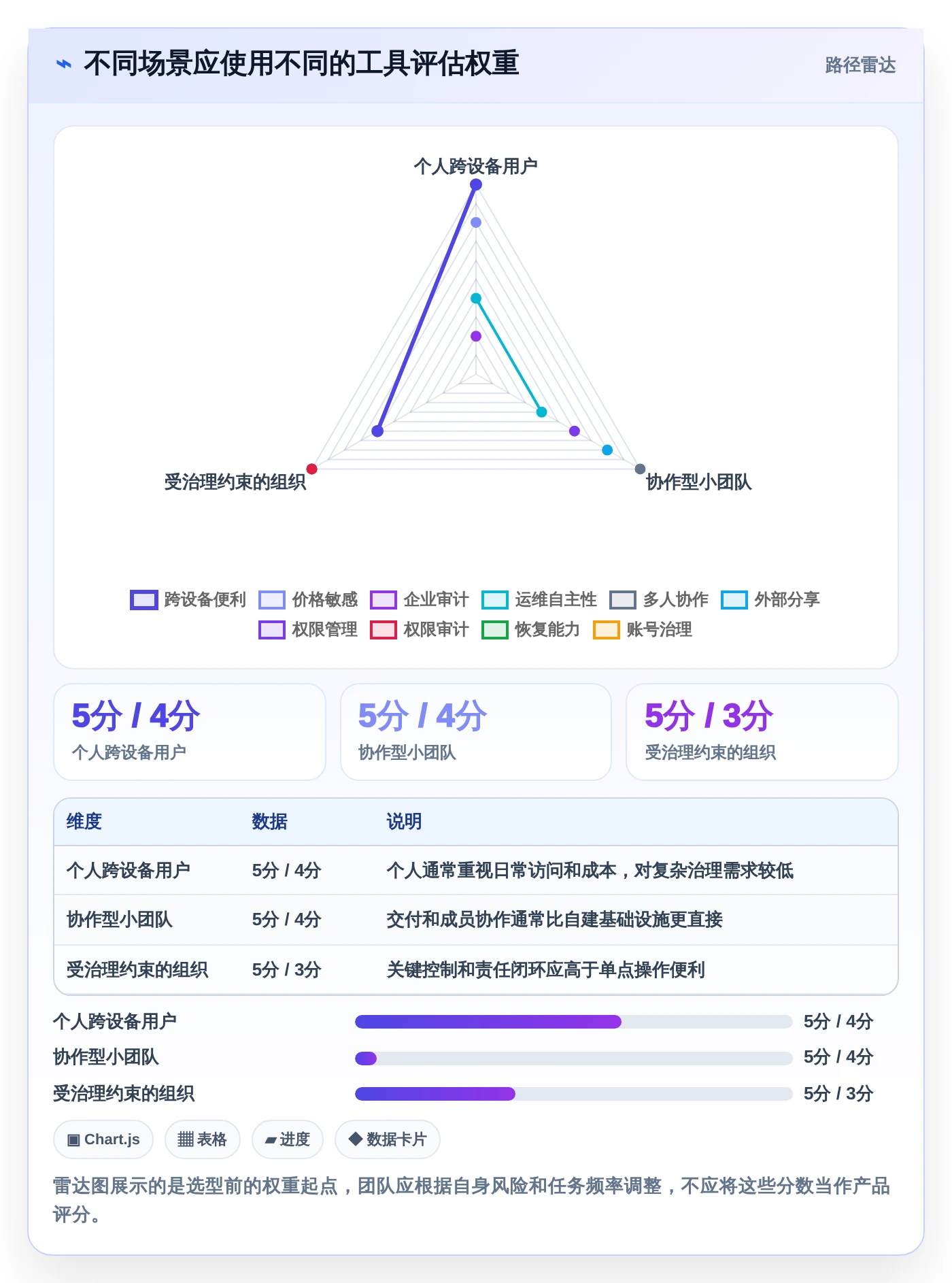 2026年效率之选：盘点8款领先的文件工具