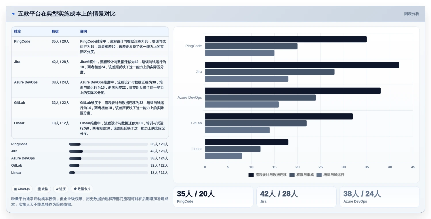 项目管理新篇章:2026年最值得投资的5款scrum平台推荐