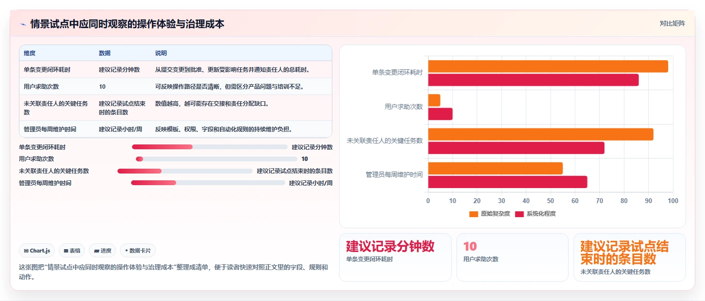 2026 年医疗项目管理工具选型指南：5 款企业级平台深度对比