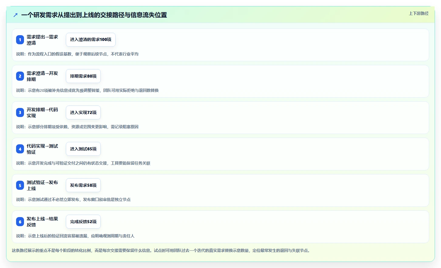 精选对比:2026年5大研发管理流程工具,哪个最适合你的团队?