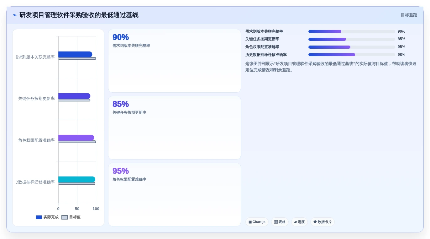 2026 年企业研发项目管理软件选型指南:7 款主流工具对比