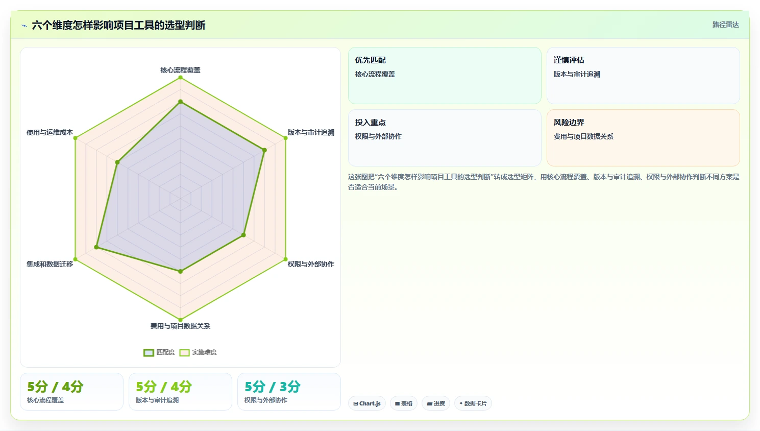 项目经理必看:2026年度5款最佳技术文档收发费管理软件推荐