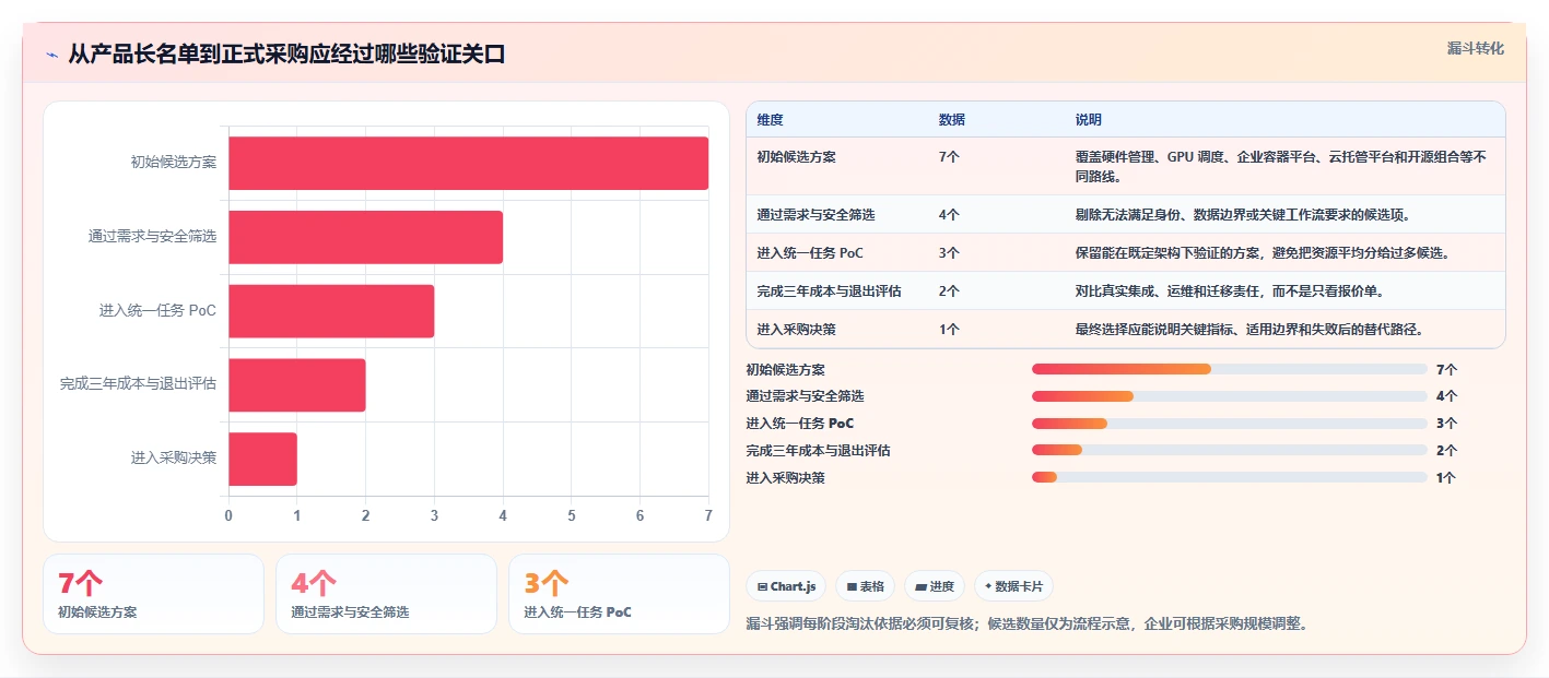 如何选择适合你的智算平台管理工具？2026年最新7款工具对比指南