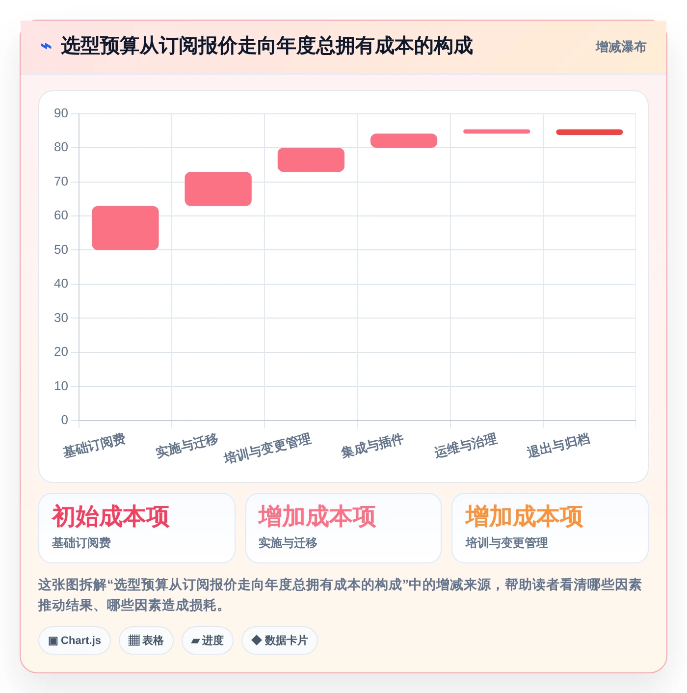 项目管理新趋势:2026年最受欢迎的5大在线系统编辑推荐