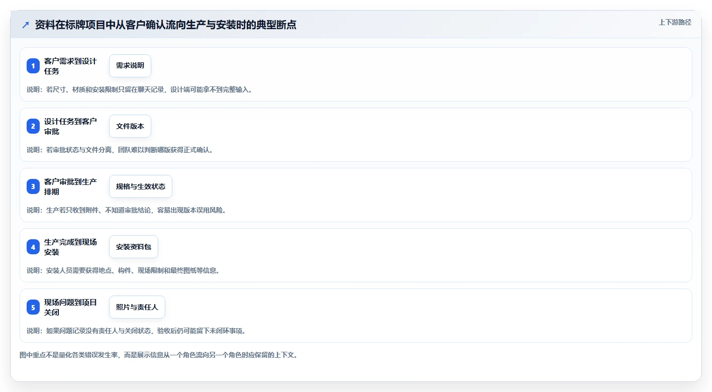 2026年标牌项目管理软件有哪些?8款高效工具全面对比