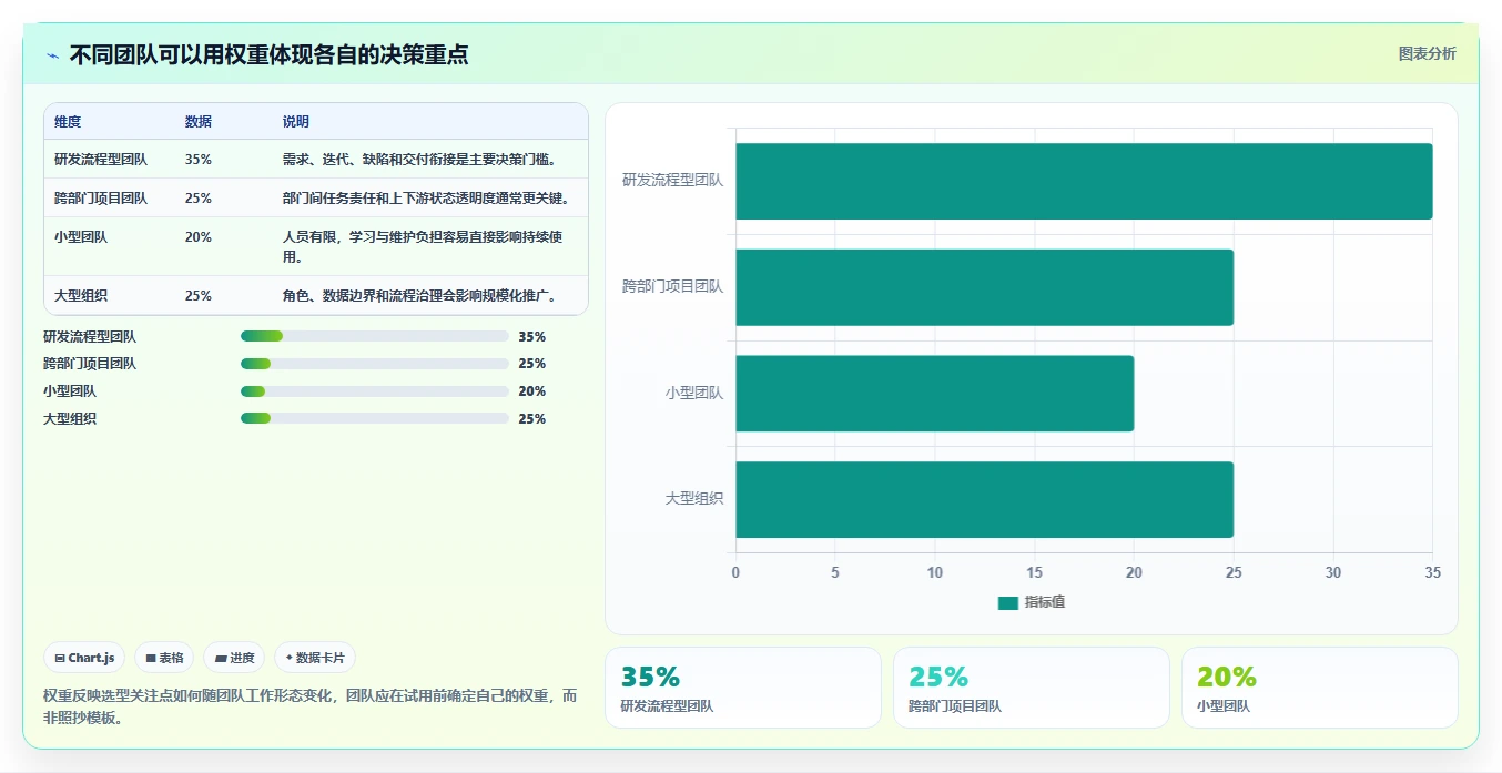 选对PingCode软件事半功倍：2026年项目管理工具top5推荐