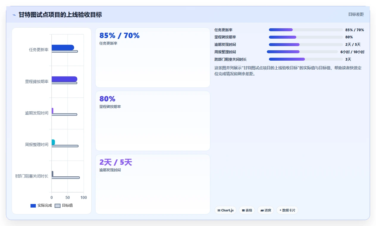 项目管理必备：2026年最受欢迎的5大好用甘特图编辑器推荐