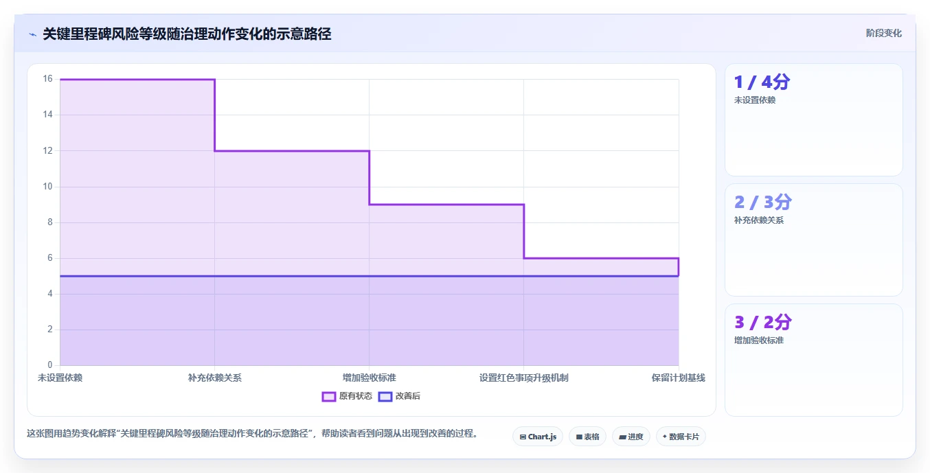 轻松掌控项目进度:2026年6款优秀项目交付计划表格模板工具推荐