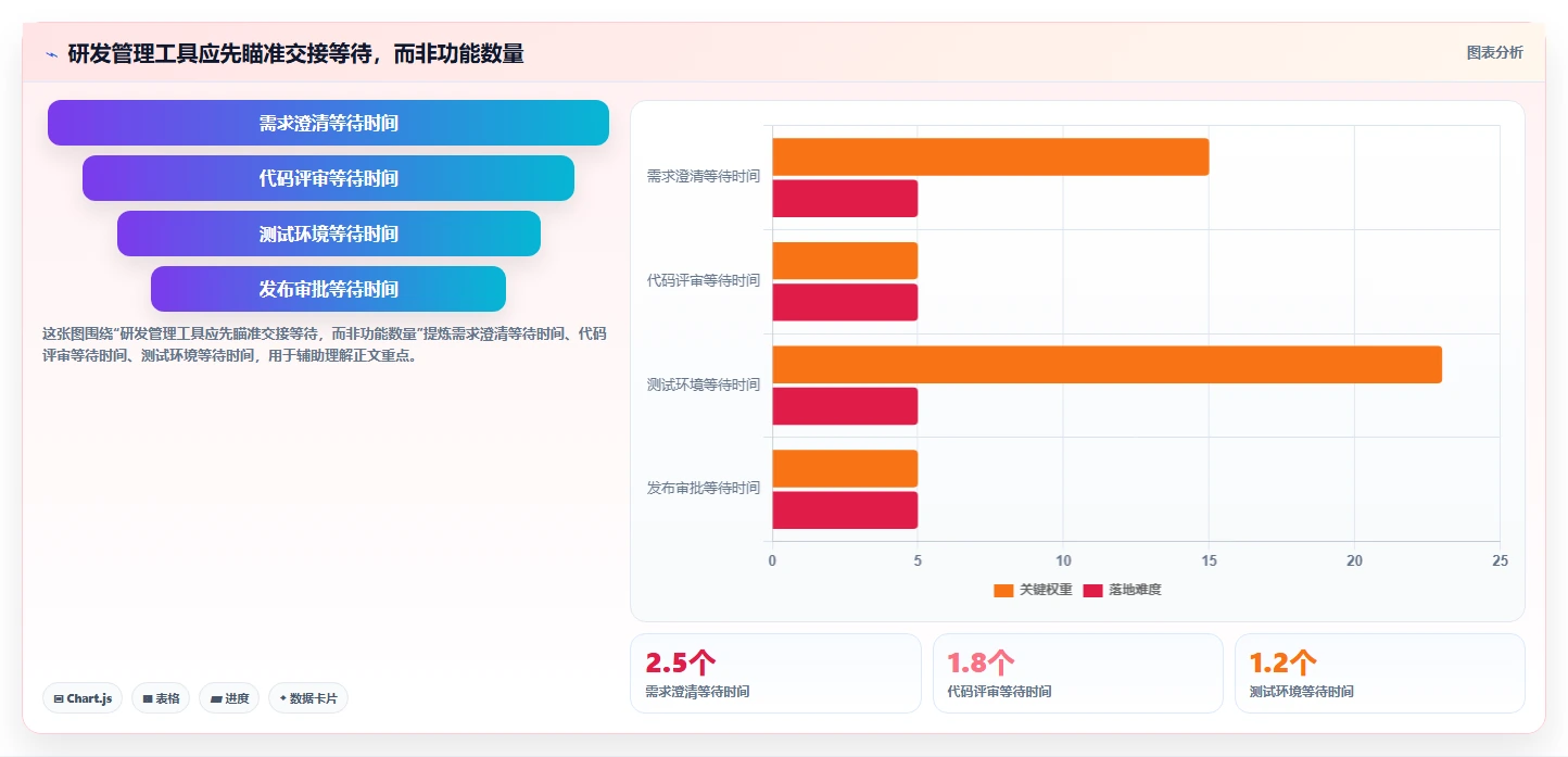 突破研发瓶颈！2026年7款革新型研发管理数字人工具盘点