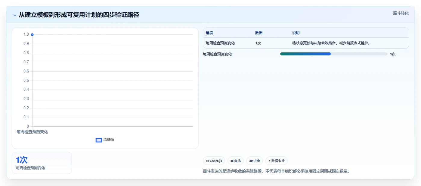 项目管理利器:2026年最值得投资的5大电子板开发进度表格