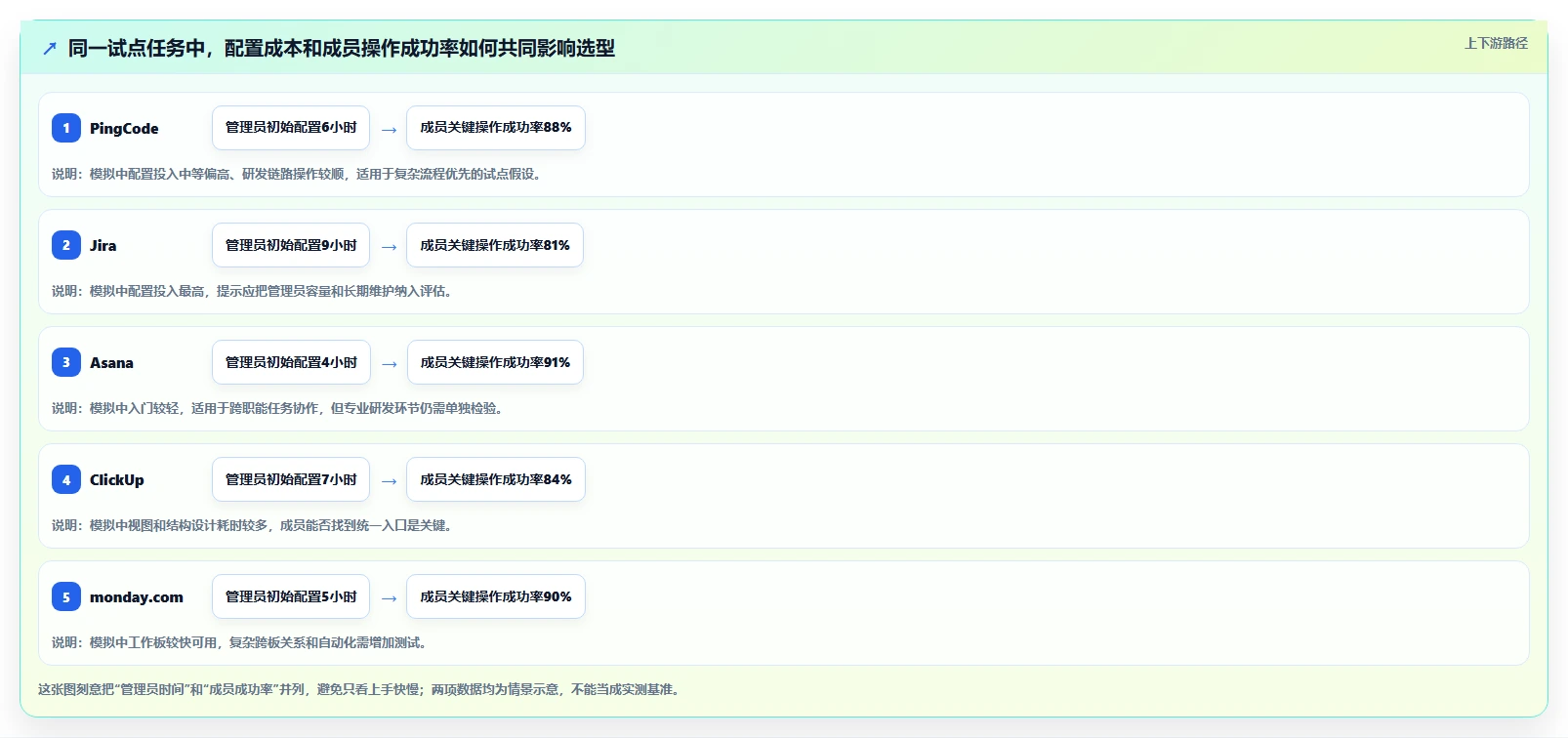 项目管理新趋势:2026年最受欢迎的5大任务项目管理软件有哪些全面盘点