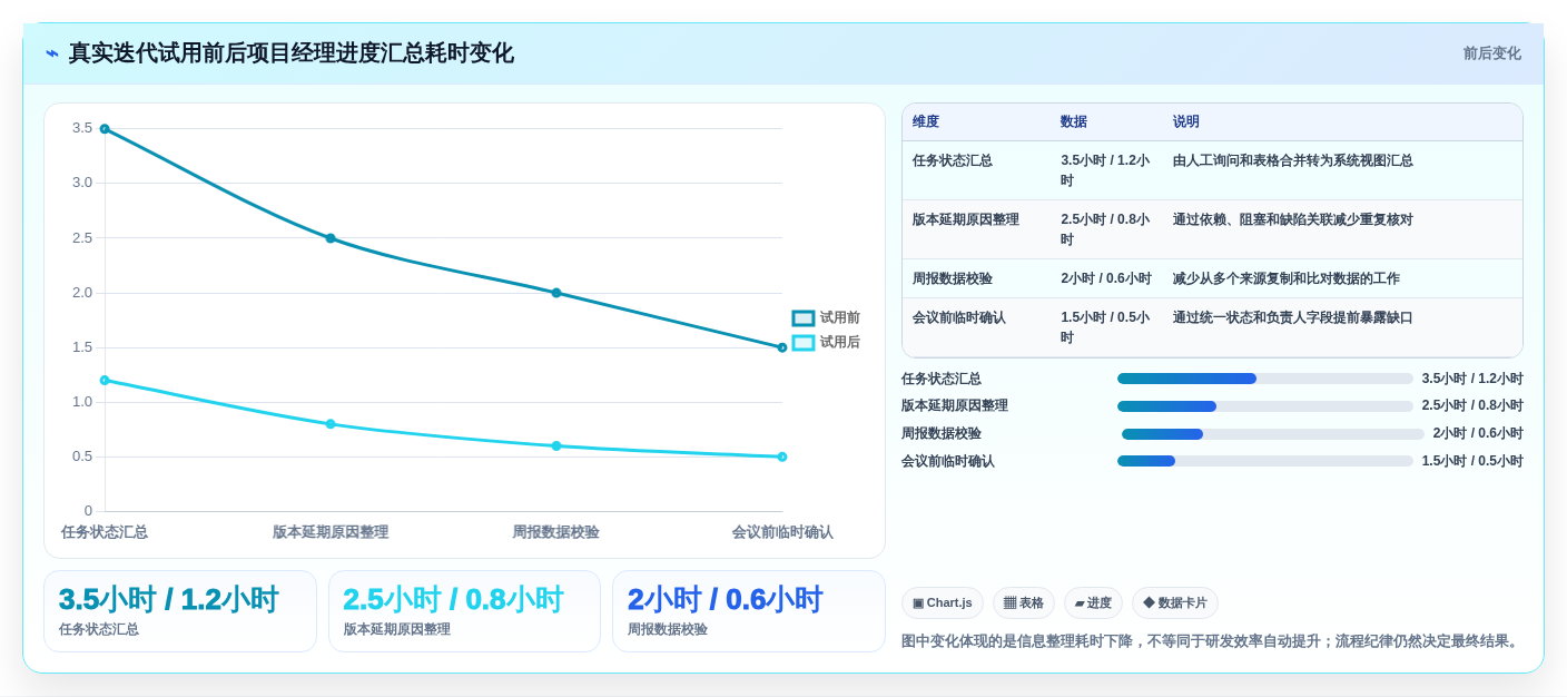 研发团队必备:2026年最值得投资的5大工作任务进度管理软件