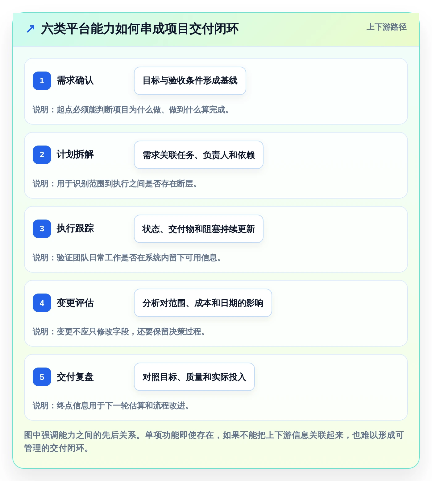 最新项目管理平台urs选型指南：2026年6大必备功能解析