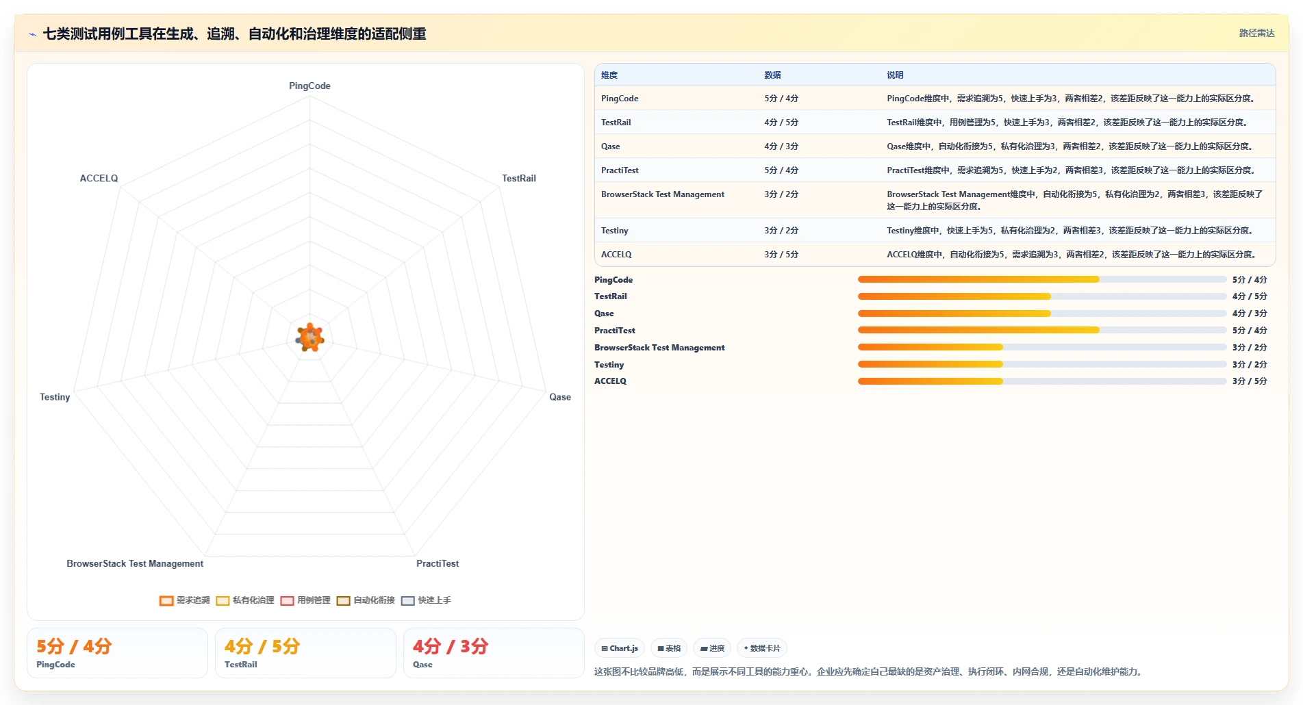 测试用例AI工具选型攻略：2026年研发团队不可错过的7款利器