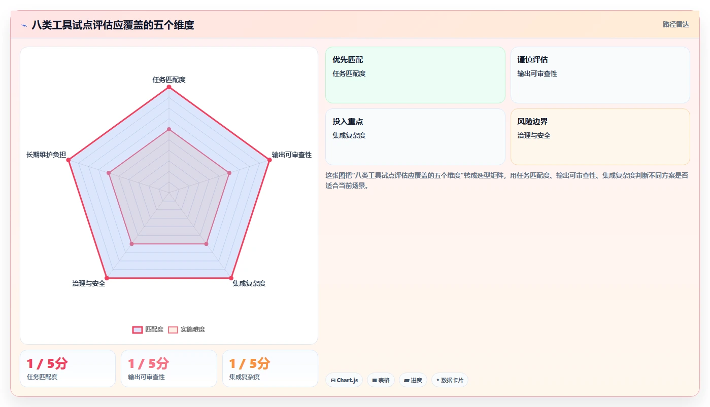 2026年软件测试AI方向的工具大盘点:8款提升效率的必备神器
