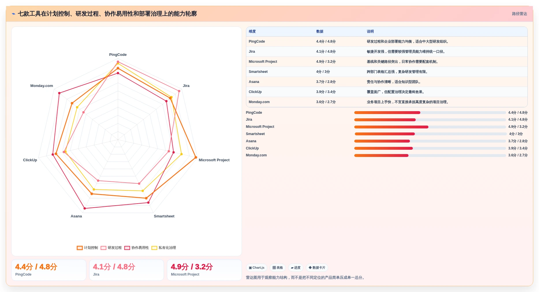 解锁高效项目管理:2026年7款领先的项目管理进度报表工具盘点