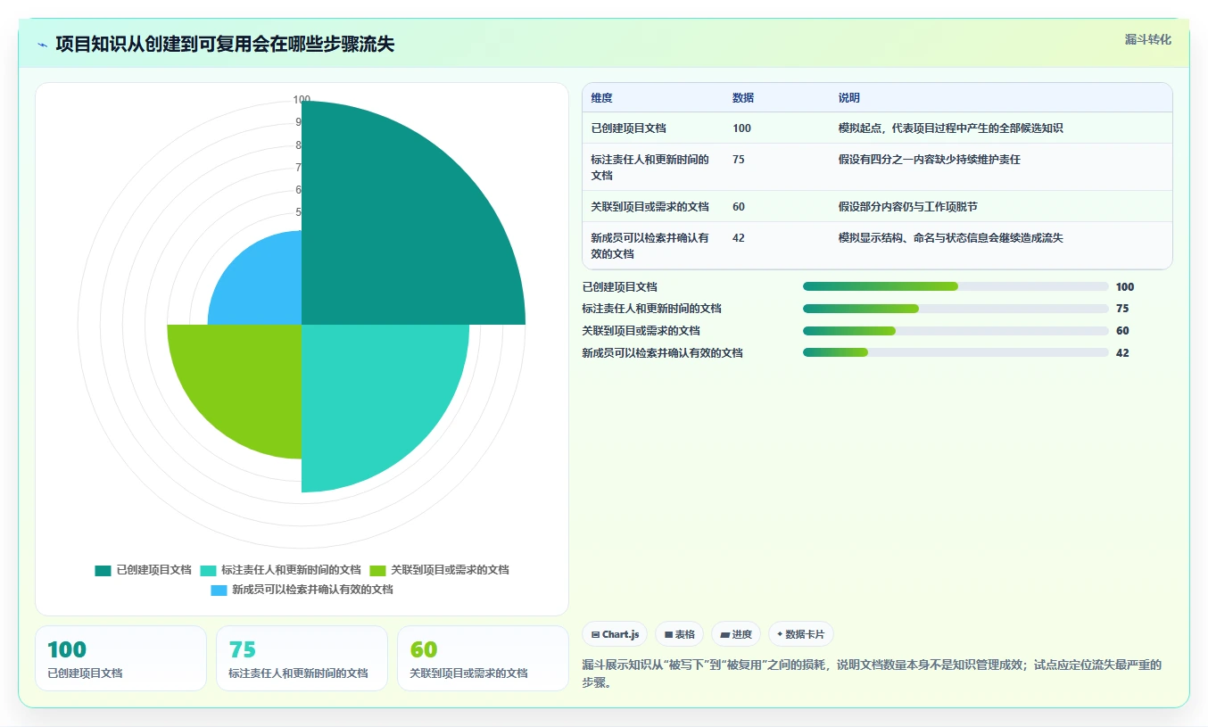 2026年效率之选:6款顶级teamdoc文档管理系统工具深度对比
