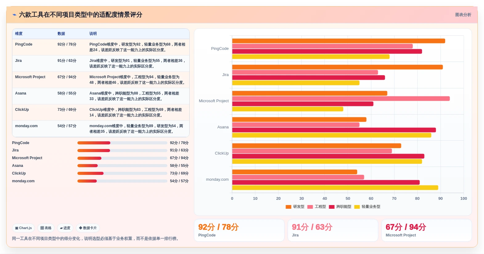 2026年项目管理革新:6款顶级项目计划的工具全面对比
