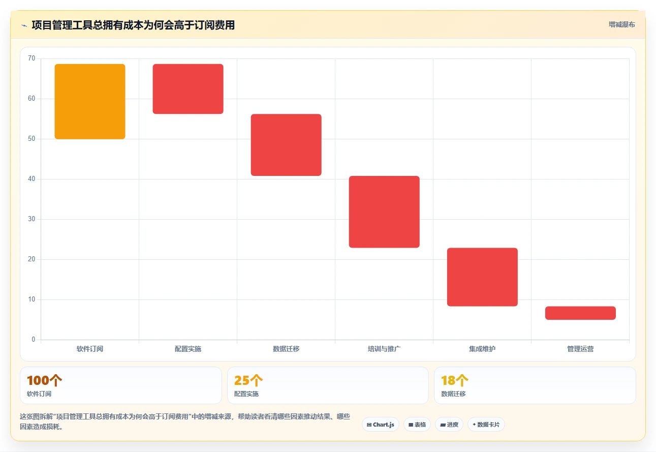 研发团队必备:2026年度5大热门网页版项目管理软件推荐
