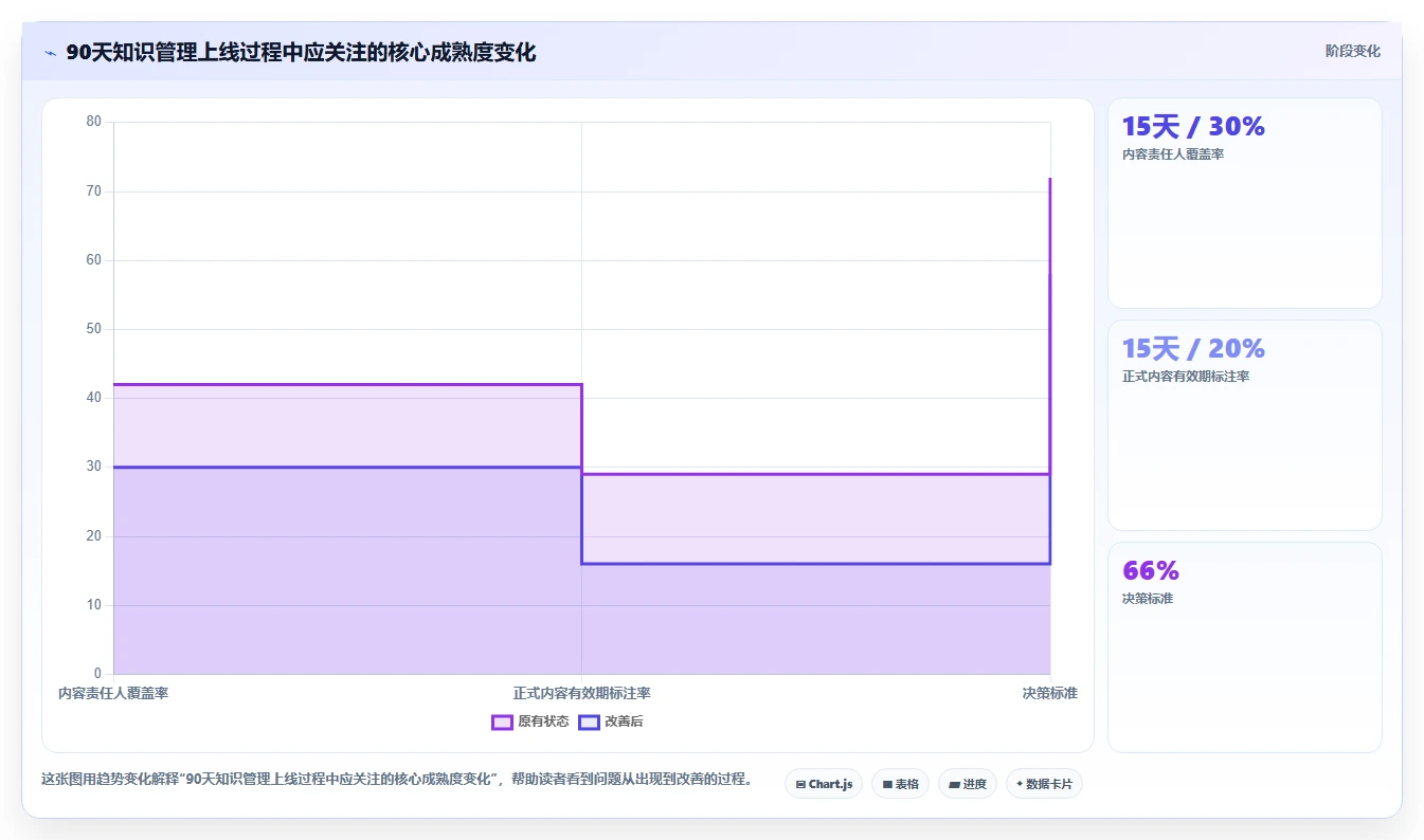 从新手到专家:2026年系统知识管理软件选型指南