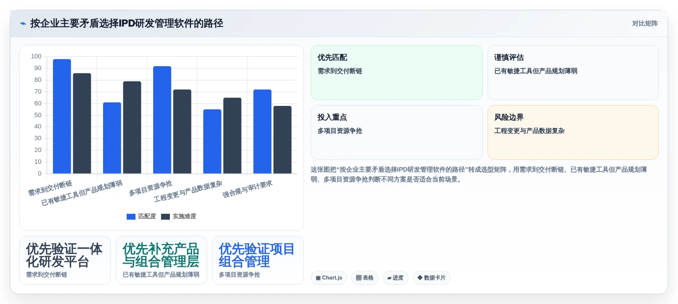 打造高效研发团队:2026年7款顶级ipd研发项目管理软件深度评测