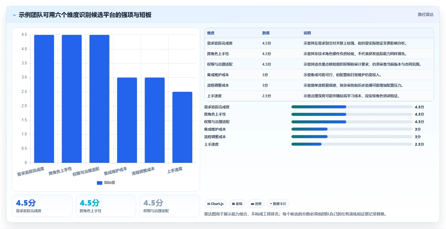 项目需求管理平台盘点:2026年10款主流工具测评与选型建议