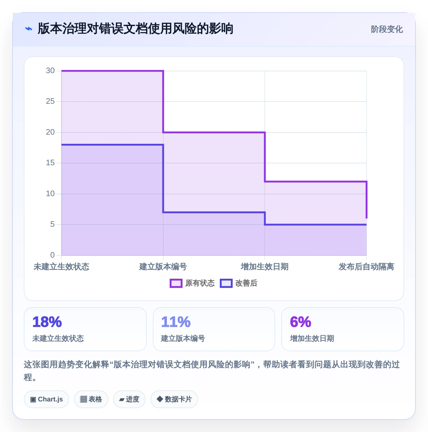 企业数字化转型必备:2026年最值得投资的5款文档管理系统功能
