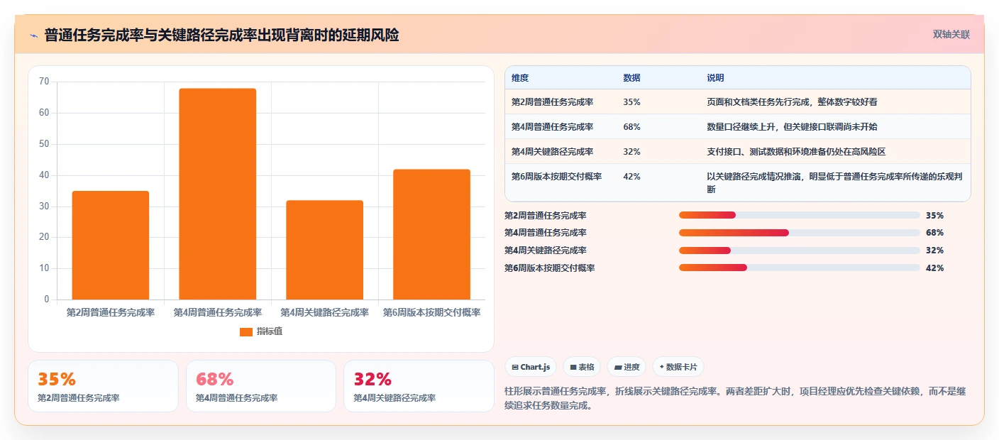 项目经理必读:如何选择最适合的软件开发项目进度管理表格?5大工具深度分析