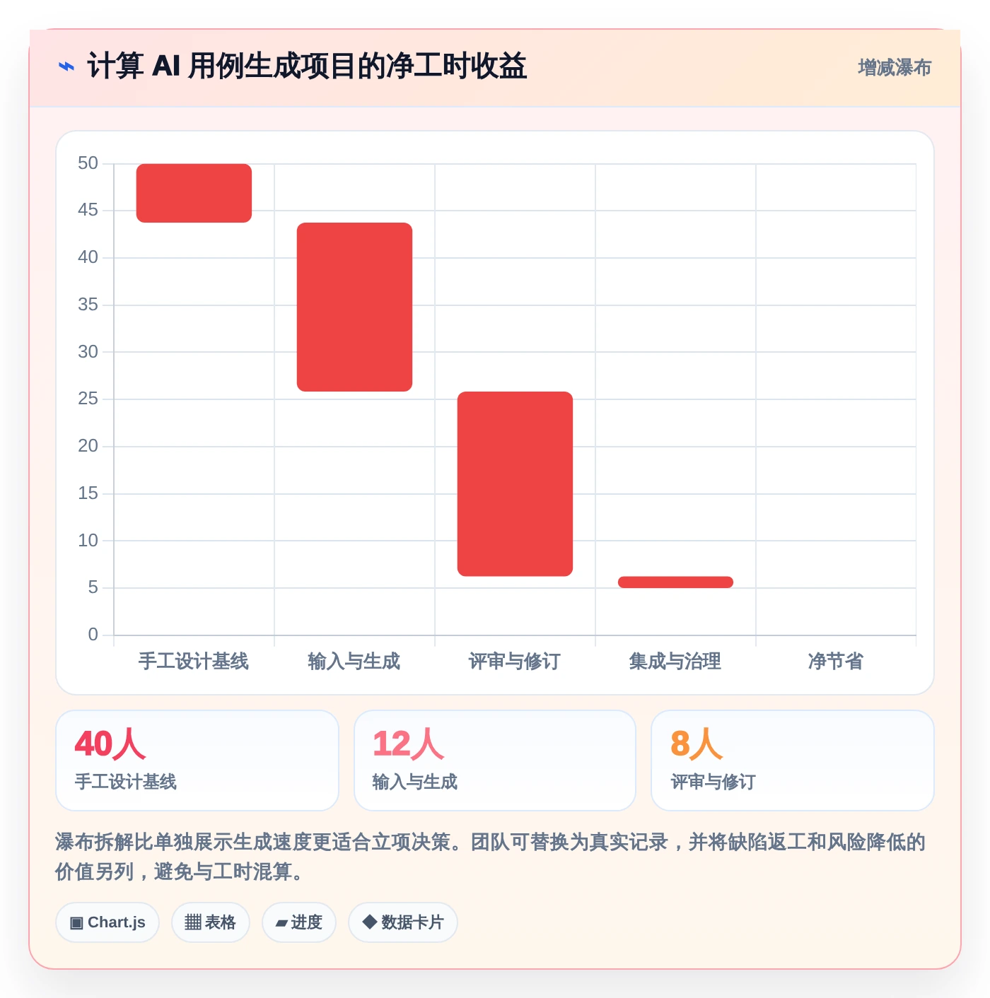 测试团队效率倍增!2026年最值得投资的5款软件测试用例生成工具