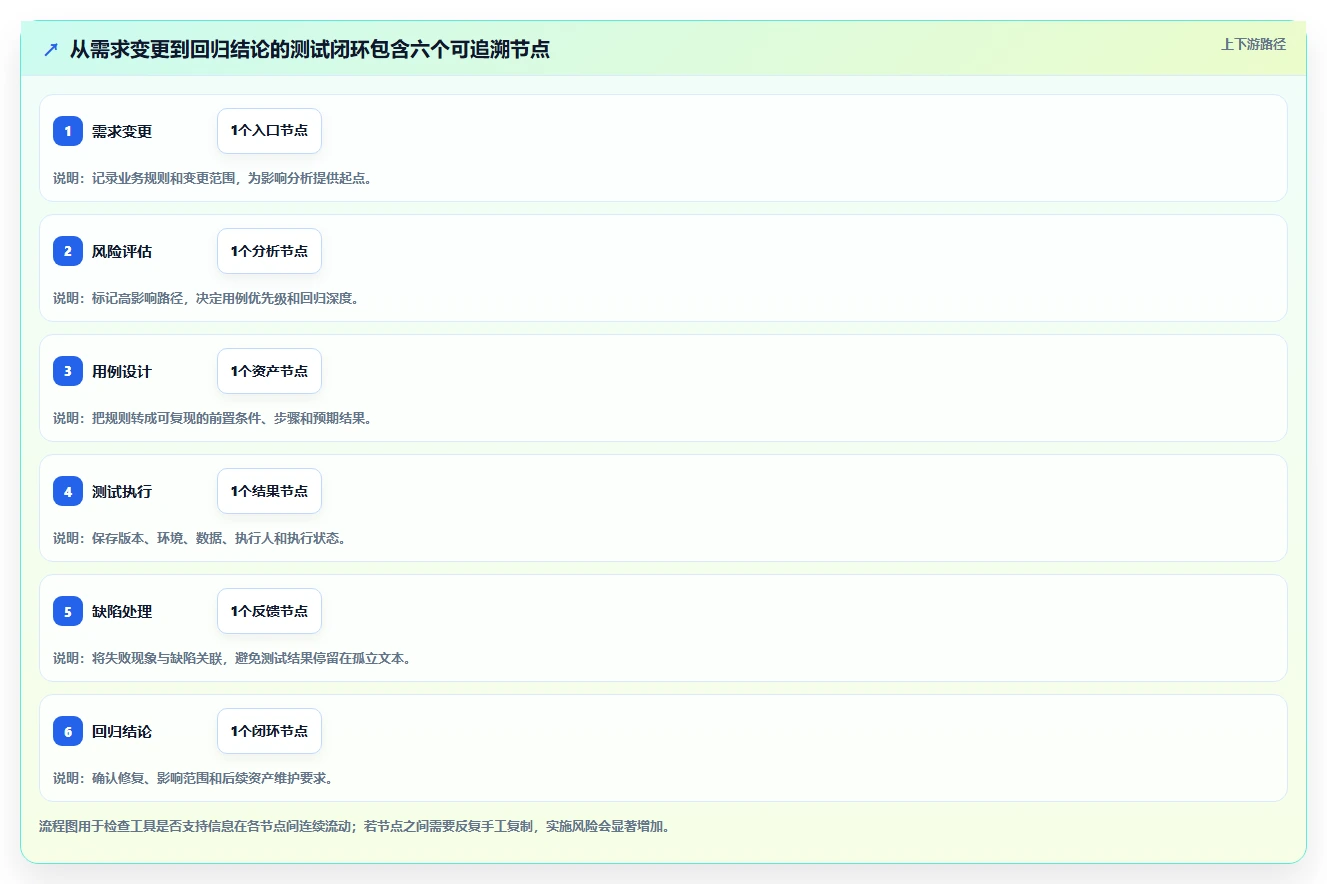 2026年项目管理必备:6款顶级如何编写测试用例工具全面对比