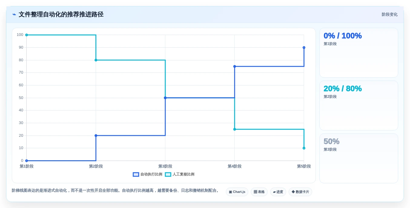 告别文件混乱:2026年电脑文件夹管理软件选购指南