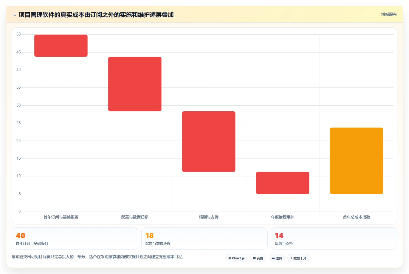 2026年项目管理效率革命:10大项目管理软件使用教程全面对比