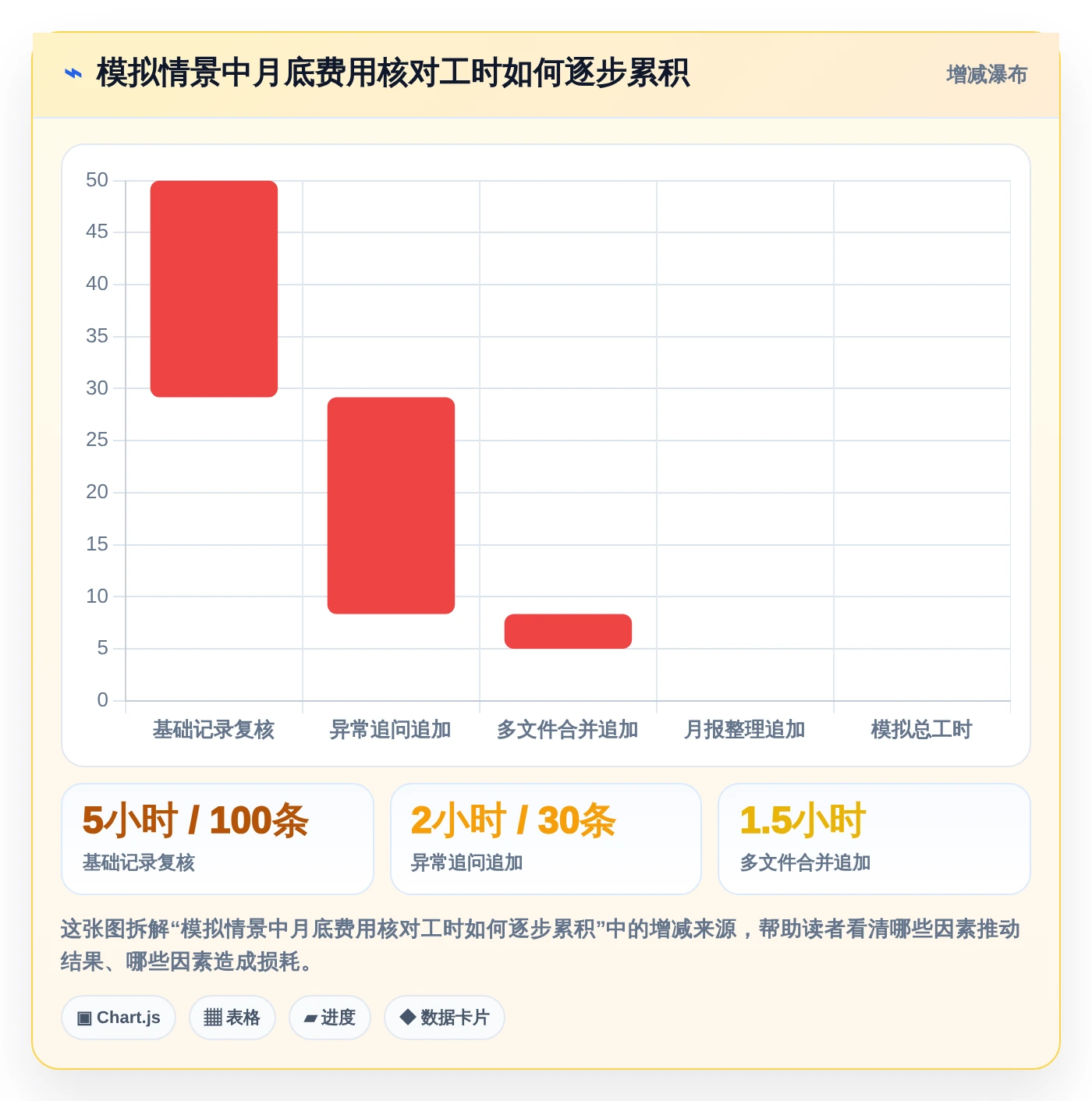 2026年项目经理必备:6款顶级项目支出管理表工具对比
