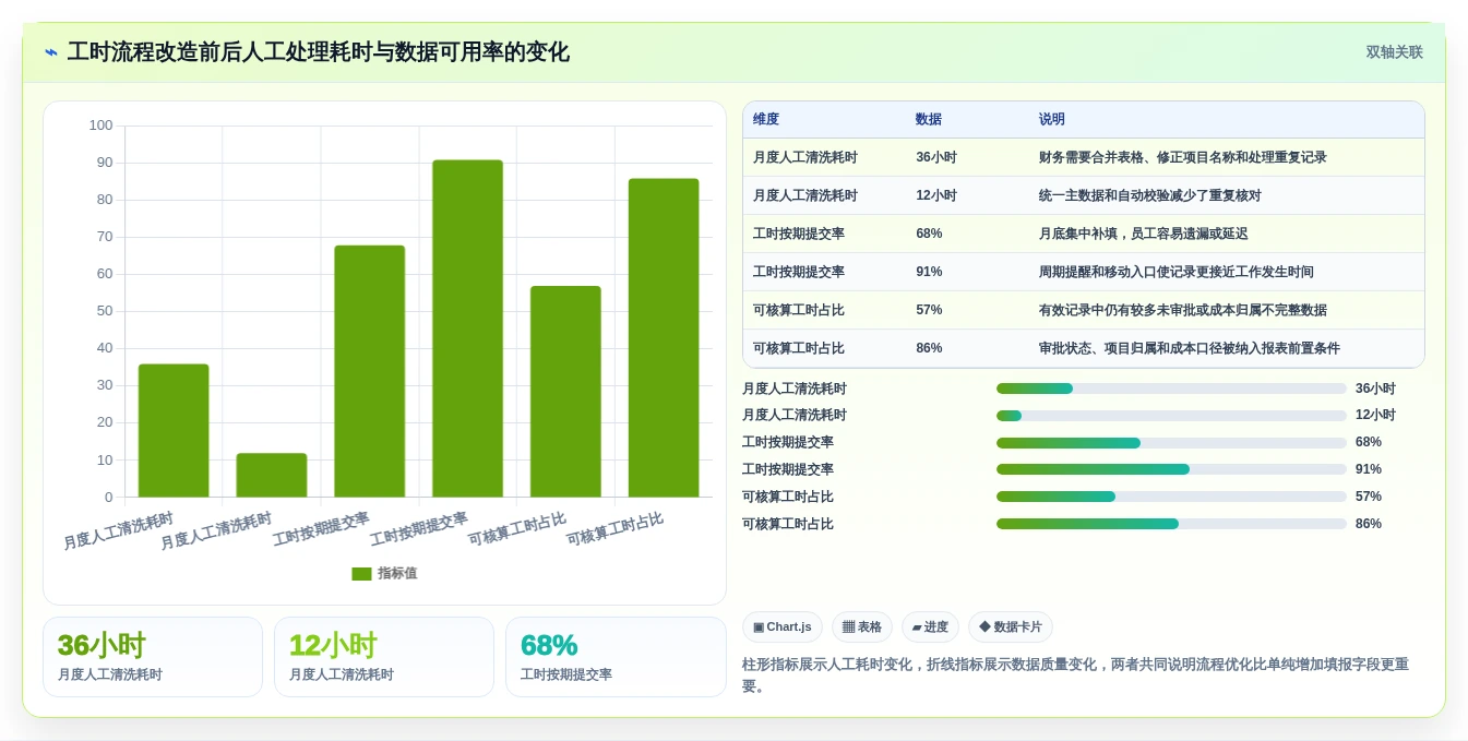 2026年效率革新:6大捷为itimes工时管理系统工具全面对比