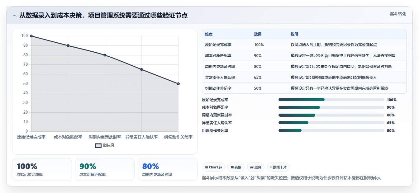 项目成本管理软件大揭秘:2026年5款顶级工具深度对比