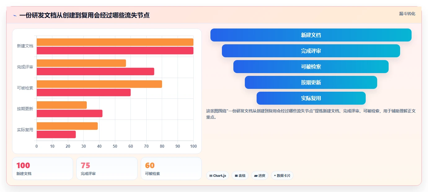 研发团队必备：2026年度7款热门wiki系统工具推荐