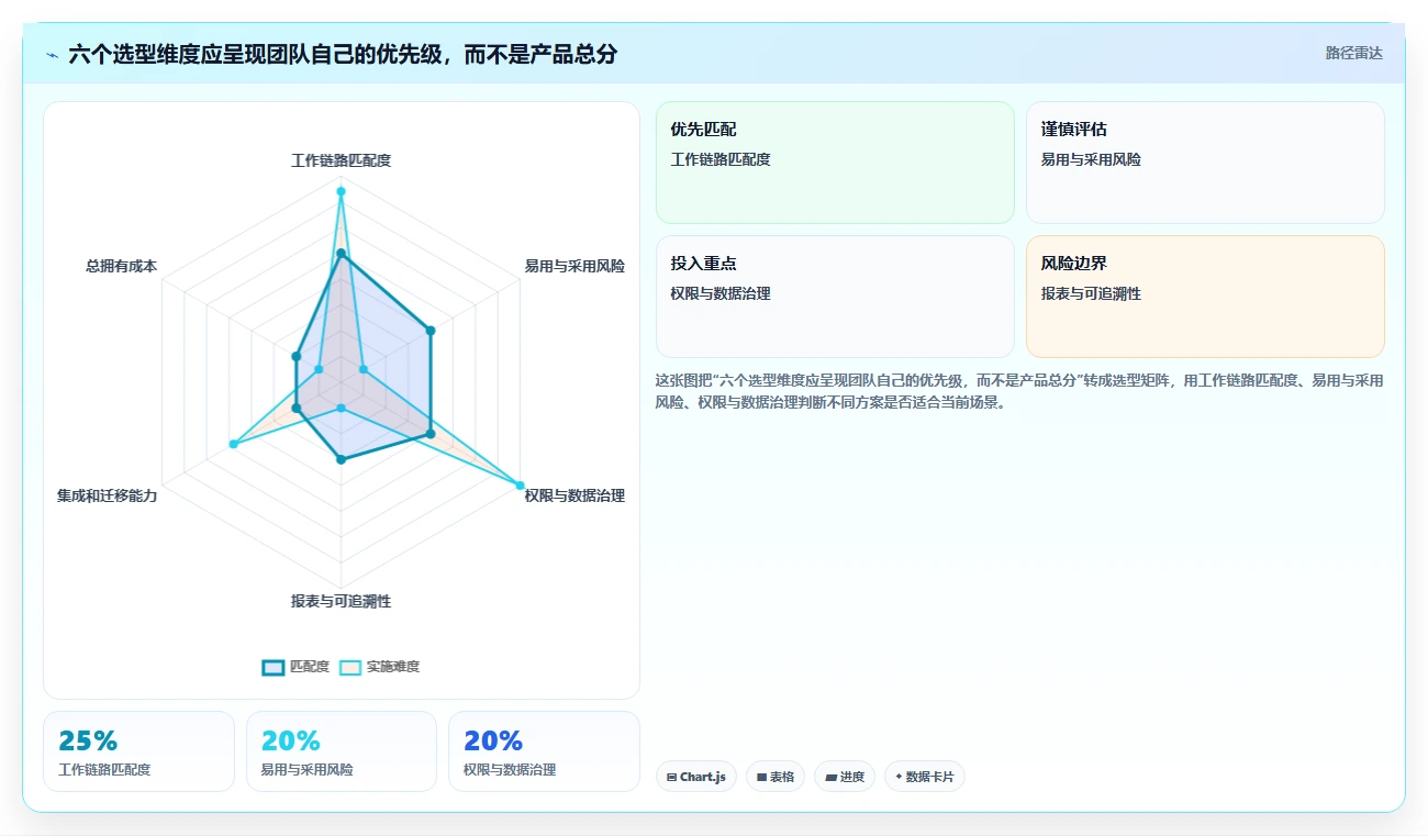 项目管理新趋势:2026年最受欢迎的5大工作事项记录软件