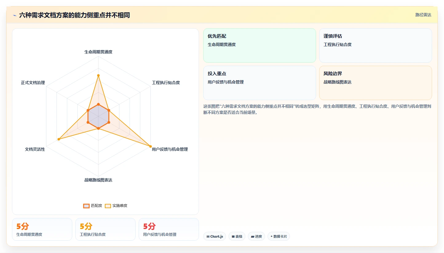 2026年项目管理效率提升：6款顶级需求文档工具深度对比